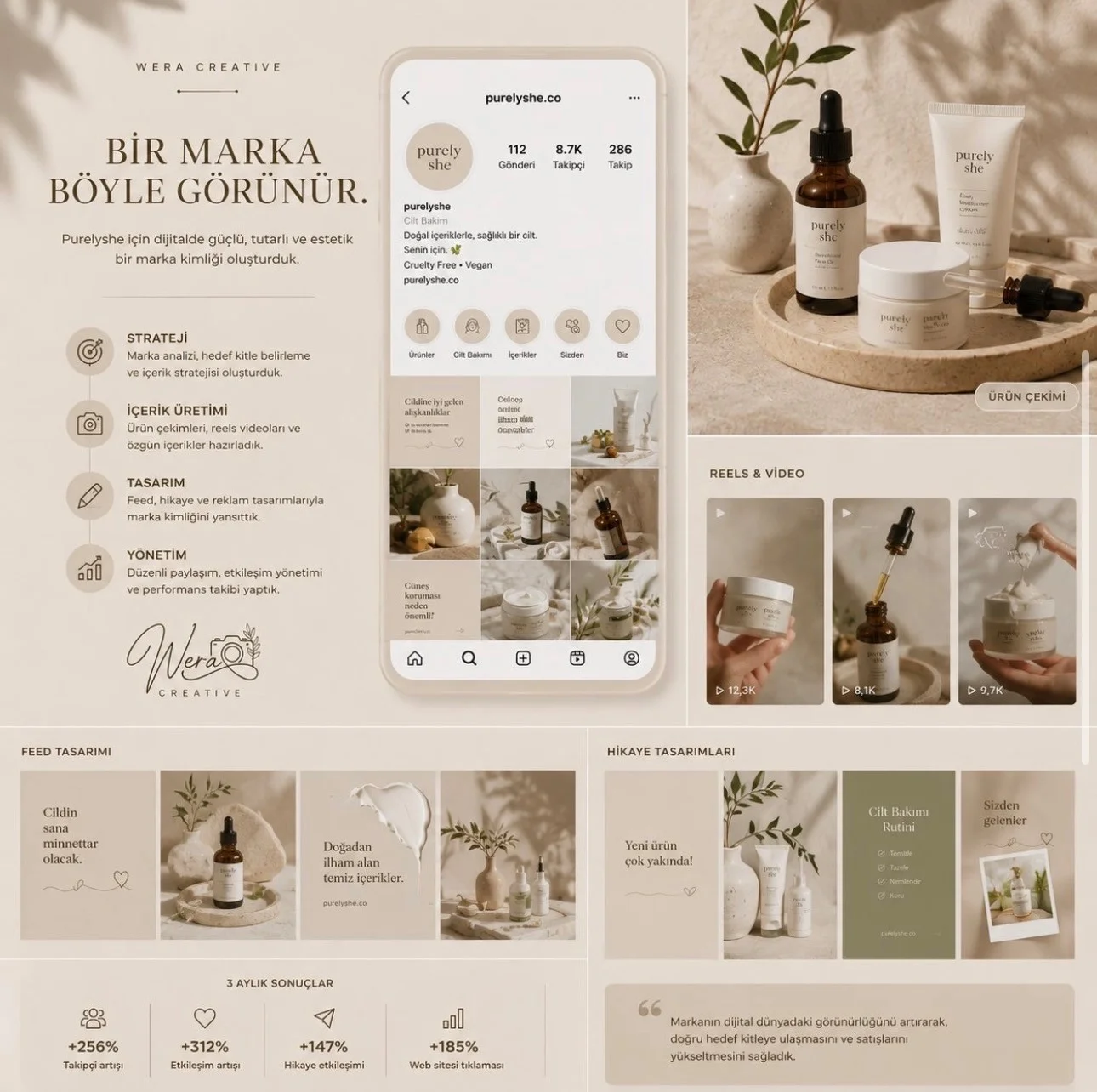 Wera Creative – Çalışma Alanları